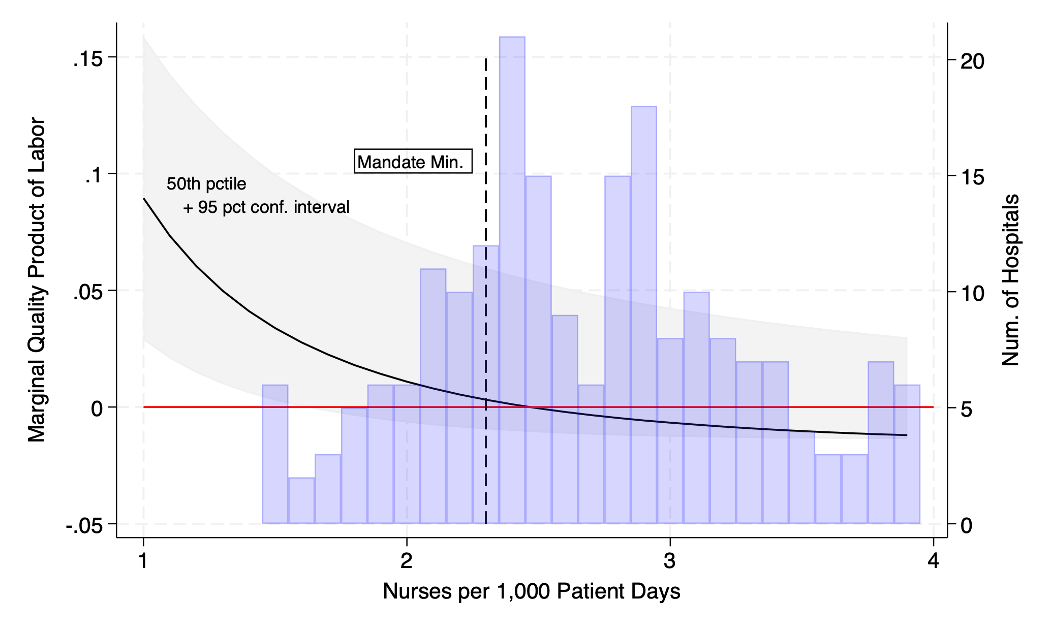 Hospital quality figure
