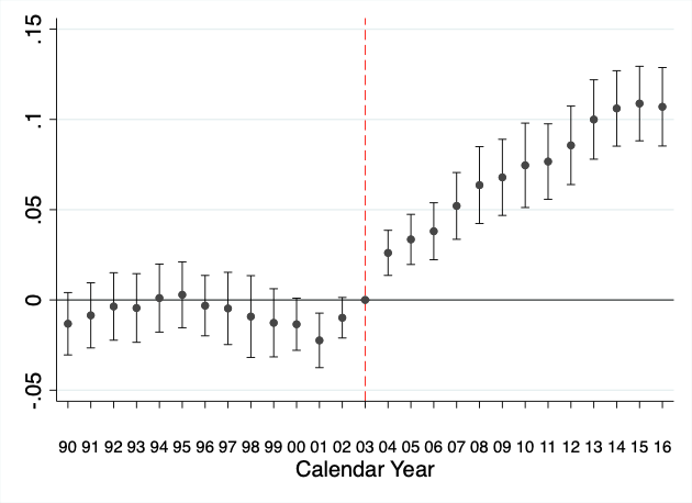 Nurse staffing figure